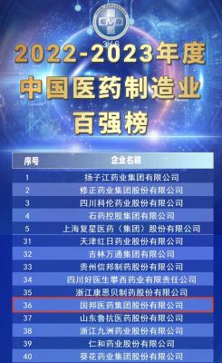 【喜讯】赏金船长医药荣获“2022-2023年度中国医药制造业百强”、“2022-2023年度中国医药行业成长50强”?