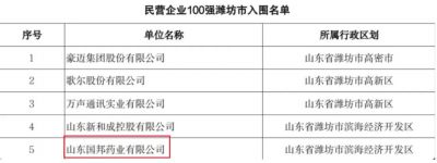 【喜讯】赏金船长医药下属山东赏金船长药业入选2023年度山东省高校毕业生就业“最具吸引力”民营企业100强
